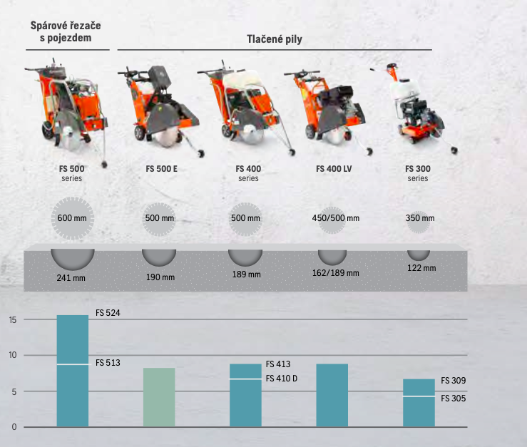 Přehled_spárových_řezačů_Husqvarna_2